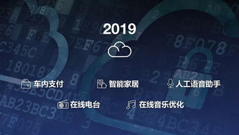 上汽通用車聯應用流量終身免費 車聯網服務與數字文創融合，開啟用戶吸引新時代